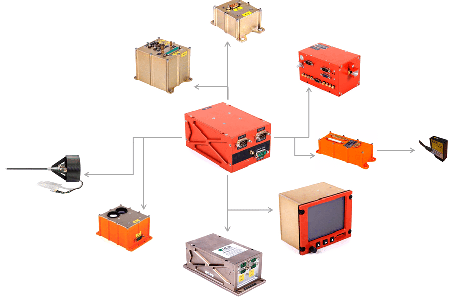 Flight Test Instrumentation